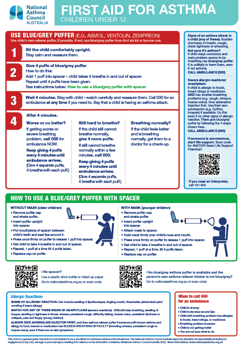 National Asthma Council's First aid for asthma chart for children under 12