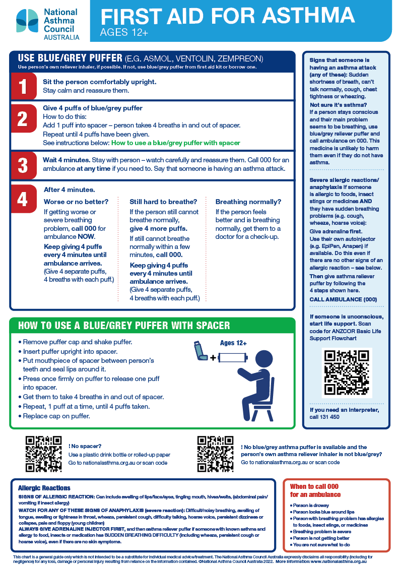 National Asthma Council's First aid for asthma chart