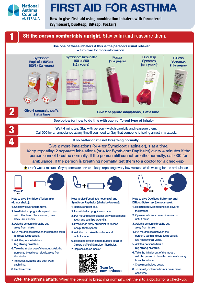 National Asthma Council's First aid for asthma using combination inhalers with formoterol chart