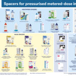 Nac052 Spacers For Pressurised Metered Dose Inhalers Wallchart 2025 A3