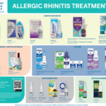 Nac053 Allergic Rhinitis Treatments Chart 2025 A4