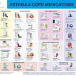 Nac055 Asthma Copd Medications Chart 2025 A2