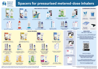 Nac052 Spacers For Pressurised Metered Dose Inhalers Wallchart 2025 A3