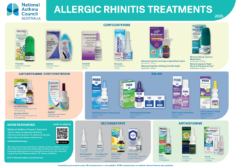 Nac053 Allergic Rhinitis Treatments Chart 2025 A4