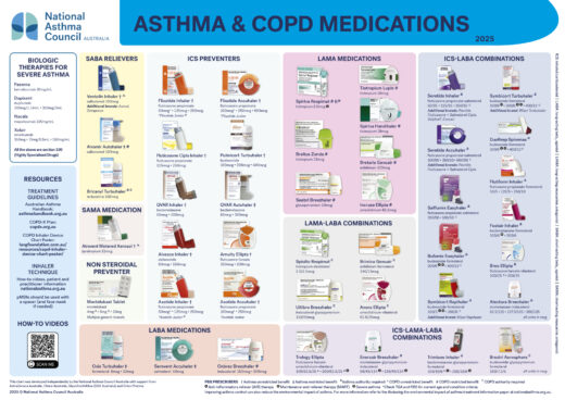 Nac055 Asthma Copd Medications Chart 2025 A2