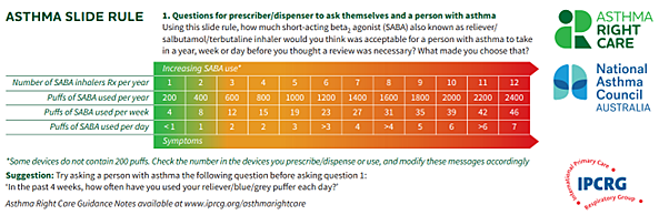 Asthma slide rule and guidance - Australia