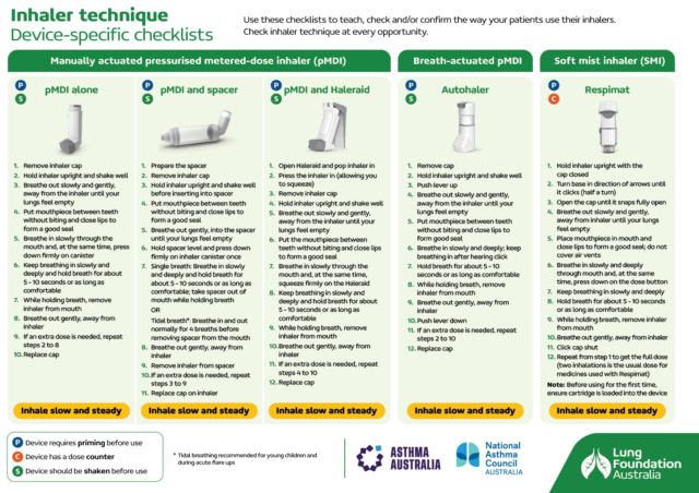 Inhaler technique checklists