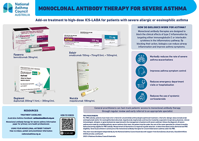 Monoclonal antibody therapy for severe asthma chart