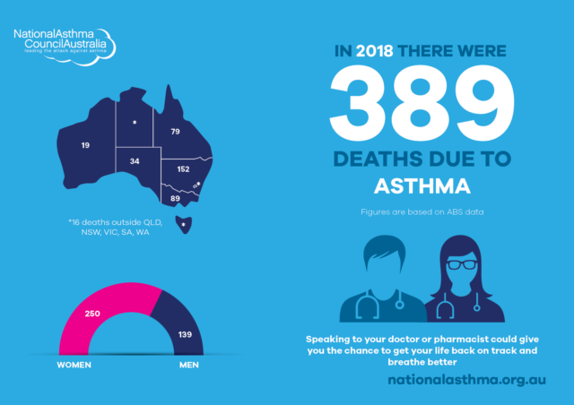 Asthma mortality 2018