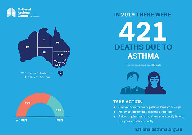 Asthma mortality 2019