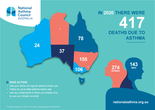 Asthma mortality 2020