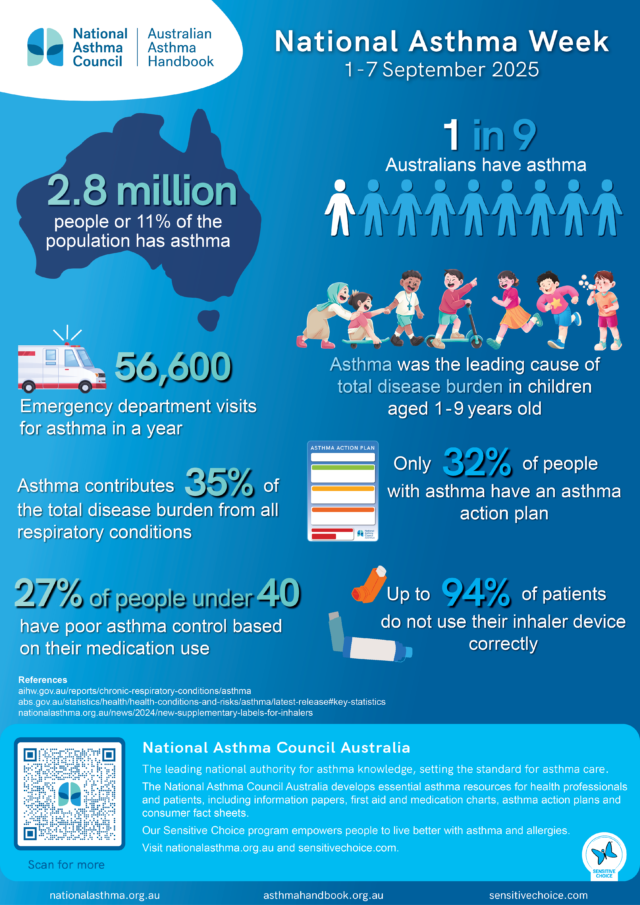 National Asthma Week 2025