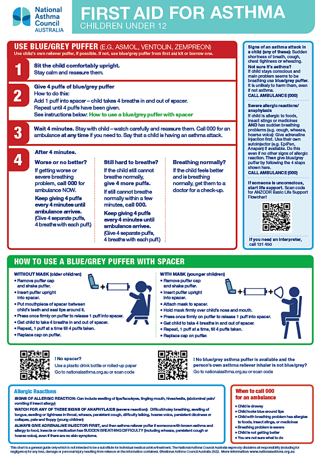 First aid for asthma children under 12 chart