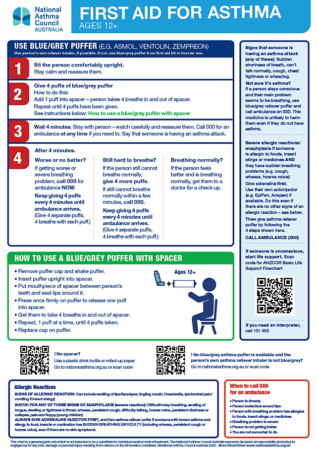 First aid for asthma ages 12+ chart