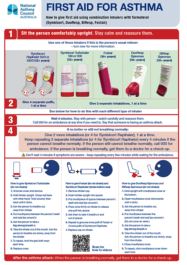 First aid for asthma using combination inhalers chart
